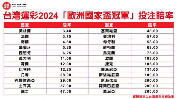 2024夏季體育盛事齊聚 台灣運彩抽獎活動連番推出 銷售前景樂觀