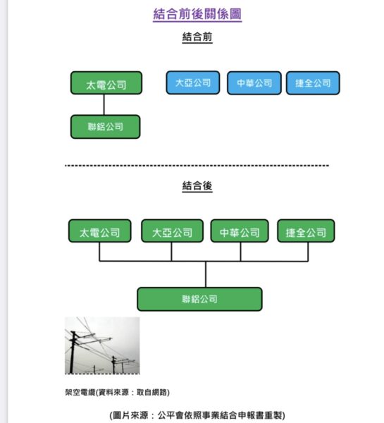 太電、大亞、中華、捷全、聯鋁併購案，公平會放行流程圖！圖／公平會